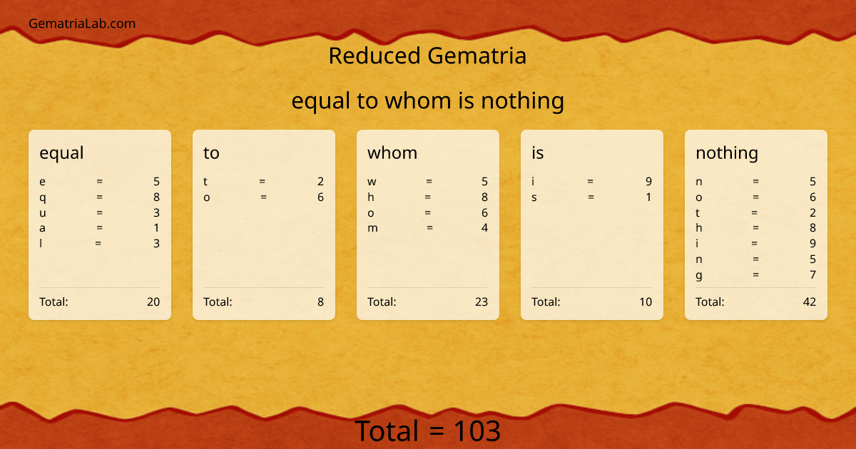 equal to whom is nothing in reduced Gematria